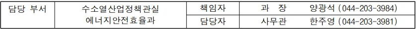 생계형 운전자 5부제 확대 우려