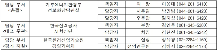 기후부 AX 경진대회, 공공데이터 활용 AI 아이디어 모집