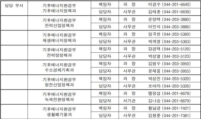 재생에너지 100GW 보급으로 에너지 자립과 녹색 제조 3강 도약