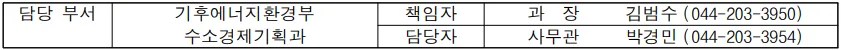 수송용 수소 정상 공급, 대체물량 확보로 안정 유지