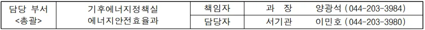 공영주차장 5부제 시행, 생계형 차량 기준 모호