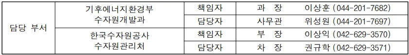 스마트댐 안전관리 시스템, 37개 댐 실시간 감시로 안전 혁신