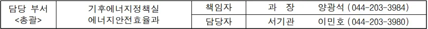 교사 2부제 예외 지정으로 형평성 논란