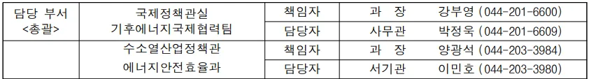 중동 위기 속 에너지 절약보다 소비 유지 선택