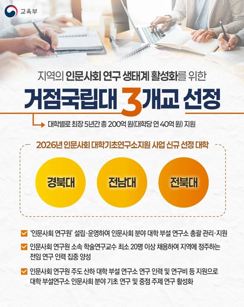 거점국립대 3곳 선정 인문사회 연구 5년간 200억 지원