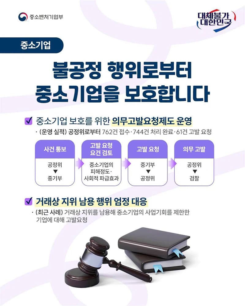중기부 공정위 불공정행위 744건 처리…61건 고발요청