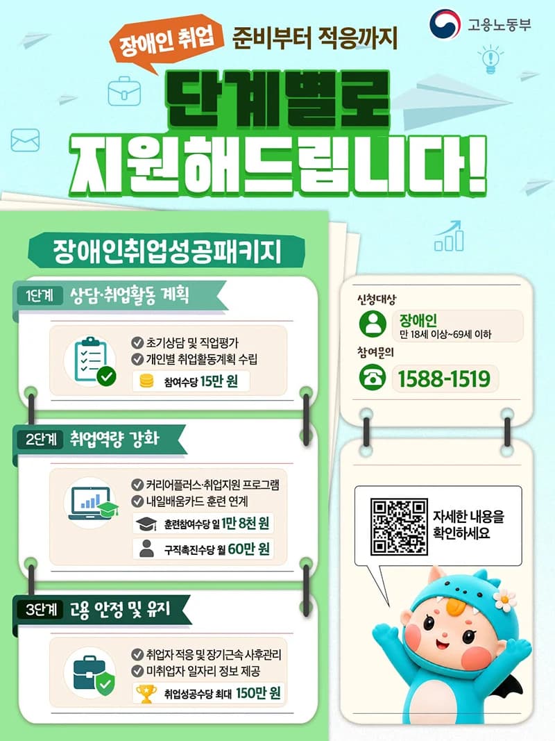 장애인 취업 단계별 지원…참여수당 최대 150만원