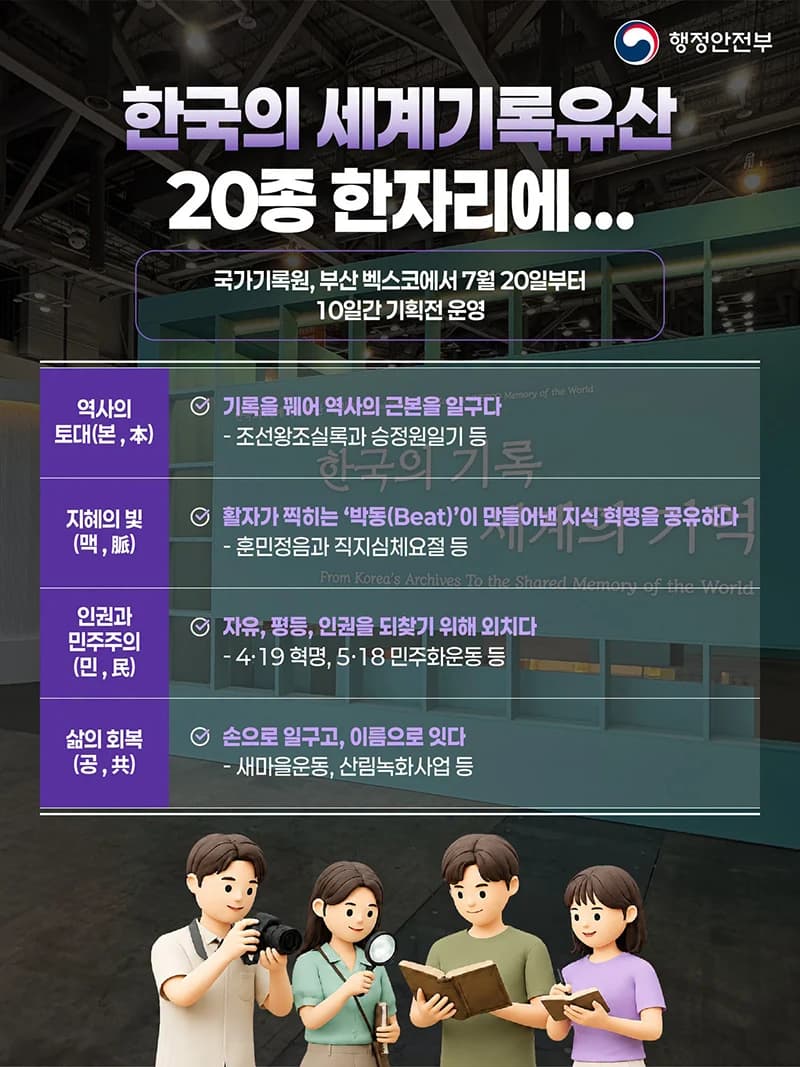 한국 세계기록유산 20종 부산에 모인다