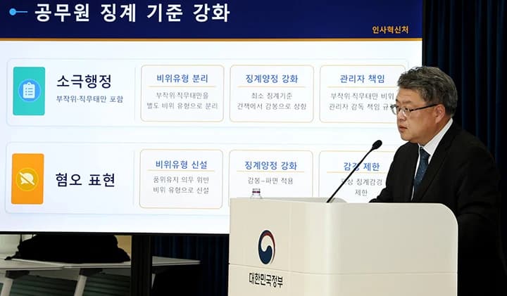 직무태만 공무원 최소 감봉…징계기준 대폭 강화