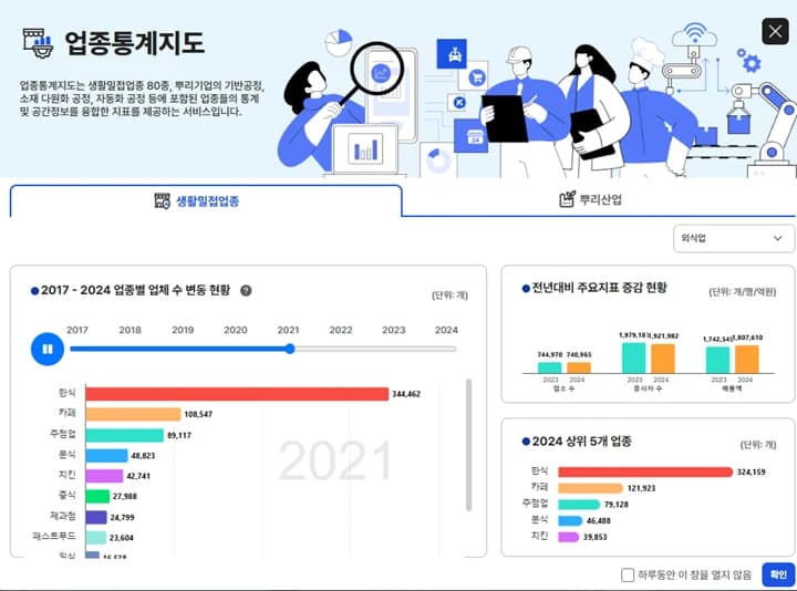 업종통계지도 개편, 창업 입지·상권 한눈에