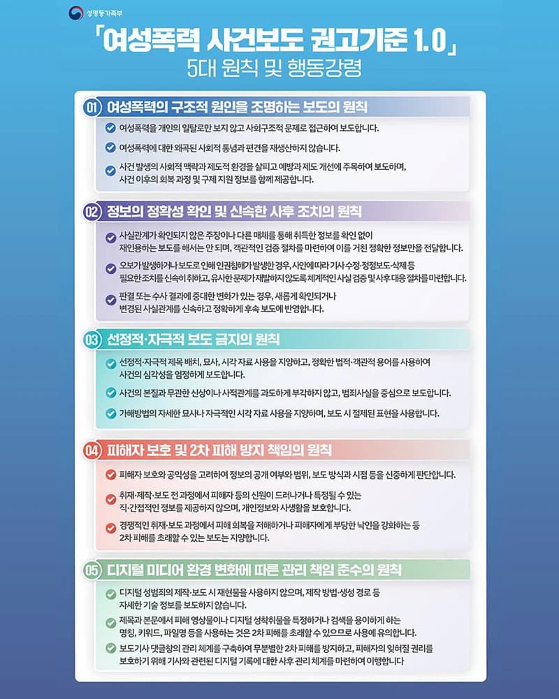 여성폭력 보도 5대 원칙…구조적 접근과 2차 피해 방지