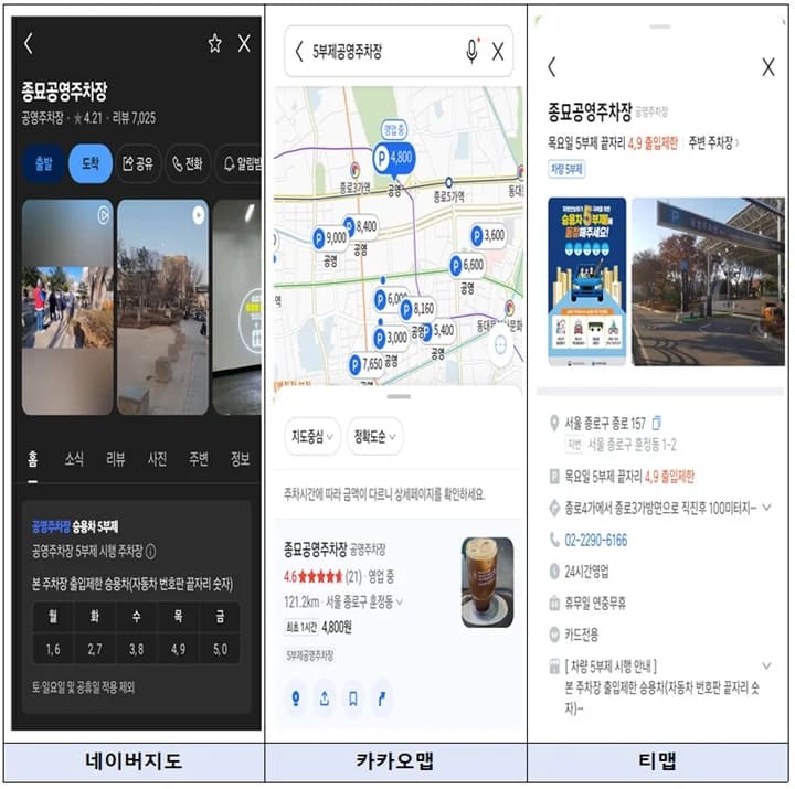 공영주차장 5부제, 지도앱으로 실시간 확인 가능