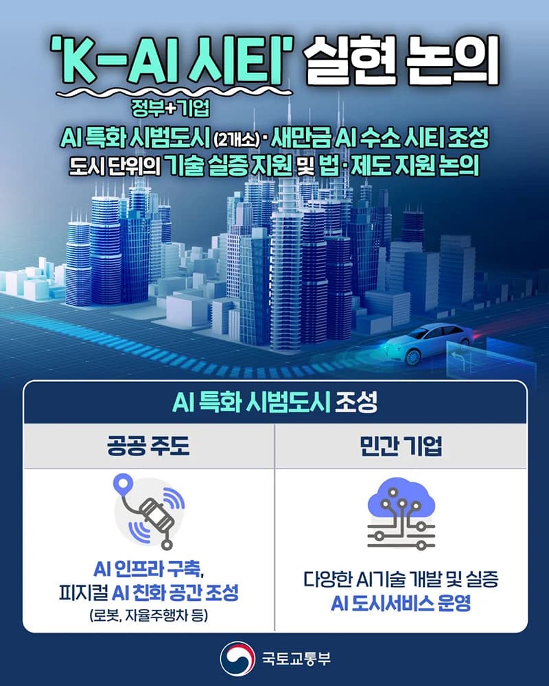 AI 특화 시범도시 2곳·새만금 AI 수소 시티 조성