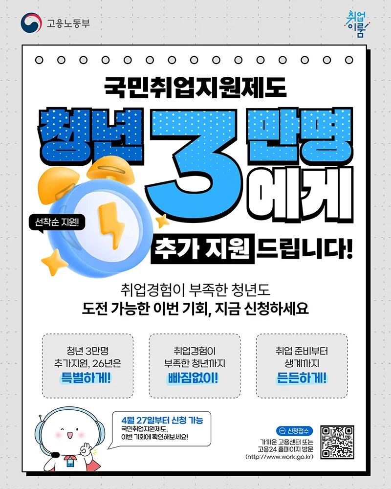 청년 3만 명 추가 지원, 4월 27일부터 신청
