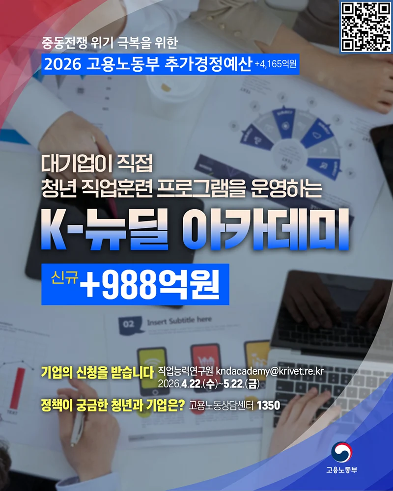 K-뉴딜 아카데미 청년 직업훈련 예산 988억 원 확대