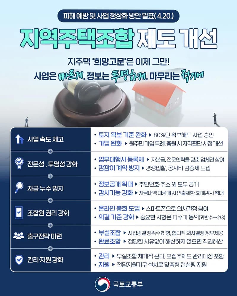 지주택 사업 속도 80% 토지 확보 승인