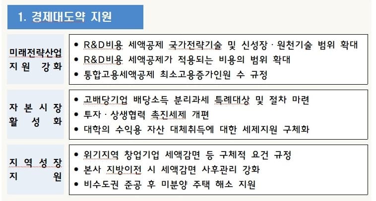위기 극복하고 미래 향한다: 새 세법, 경제 활력 불어넣고 민생 안정 이끈다