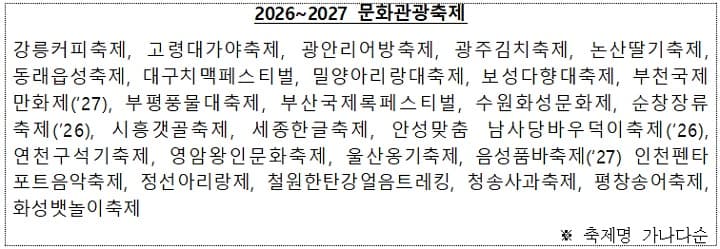 문체부, 지역 축제 ‘글로벌 허브’로 키운다: K컬처로 지역 소멸 위기 극복한다