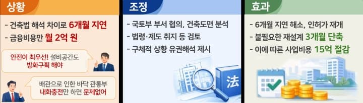 막혔던 주택 공급 물꼬 트다, 2700세대 입주 지연 우려 사라진다