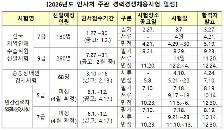 공직 진출 예측 불확실성 해소, 경력채용으로 전문성 강화한다