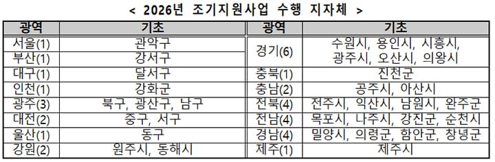 아동학대, 더는 숨지 않는다 미리 찾아내고 다시는 반복되지 않게 돕는다