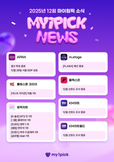 글로벌 팬덤 투표 참여 장벽 허물다: 마이원픽, 공정하고 통합된 팬덤 문화 구축한다