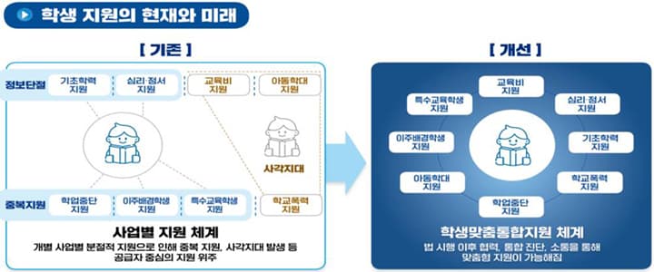 교사 혼자 짊어지던 학생 문제, 이제 학교·교육청·지역사회가 함께 해결한다