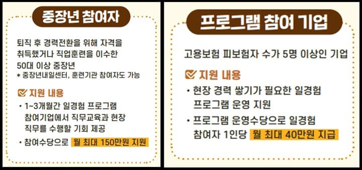자격증 있어도 경력 없어 막막한 50대, 정부 지원 일경험으로 재취업 문 연다