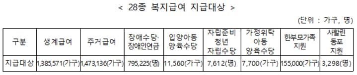 명절 앞둔 생계 막막함, 복지급여 조기 지급으로 한숨 돌린다