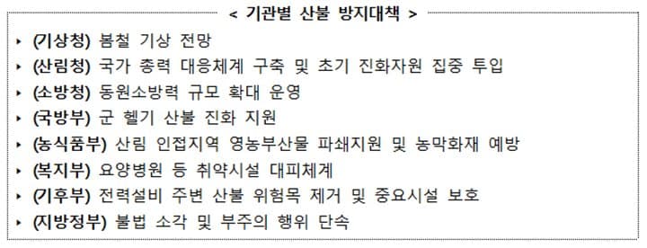 산불, ‘끄는 시대’에서 ‘막는 시대’로. 범정부 예방 시스템 가동한다.