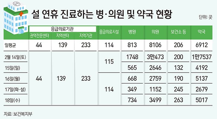 설 연휴 불편 제로, 통합 안전망이 시민의 일상을 지킨다
