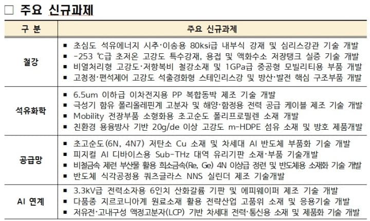AI가 신소재 개발, 1.3조 투자로 공급망 불안 끝낸다