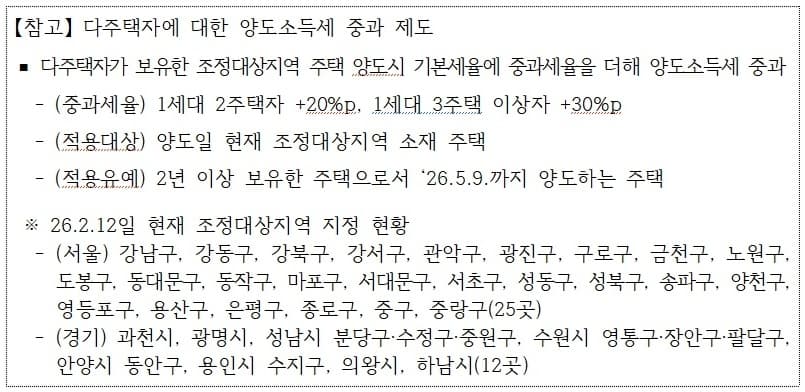 다주택자 양도세 중과 유예 종료, ‘실거주 의무 완화’로 출구 연다