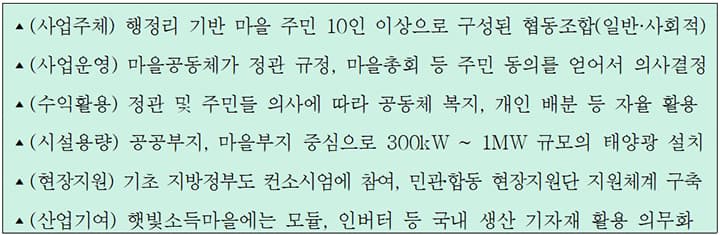 전국 2500개 마을 태양광으로 소득 창출 길 연다