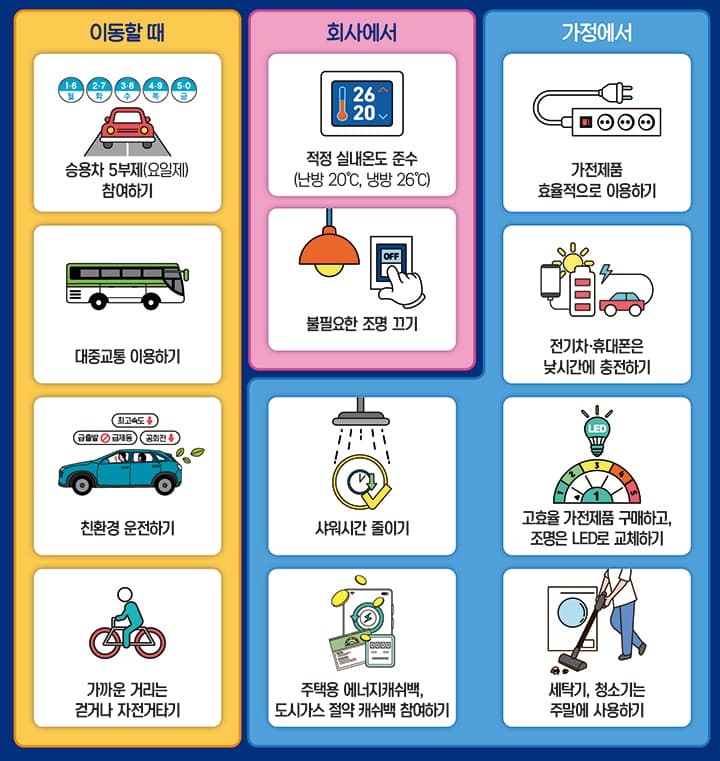 원전 5기 재가동 재생에너지 7GW로 LNG 수입 줄인다