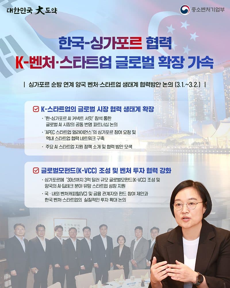 K-스타트업 글로벌 진출, 싱가포르 3억 달러 펀드가 교두보 된다