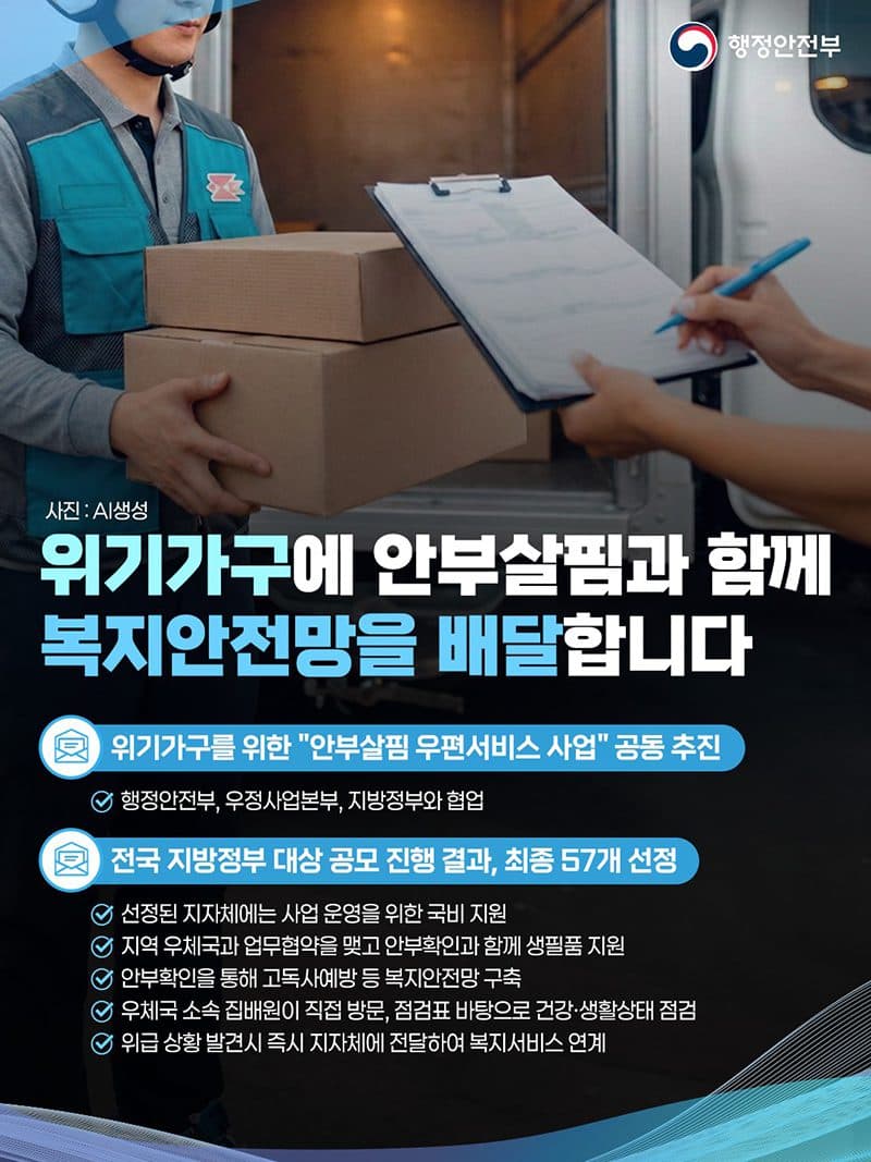 집배원이 찾아가는 복지, 고독사 예방의 새 모델 되다
