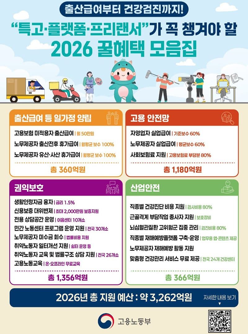 특고·프리랜서, 제도권 밖 고용 불안 끝낸다. 2026년 맞춤형 사회안전망 가동.