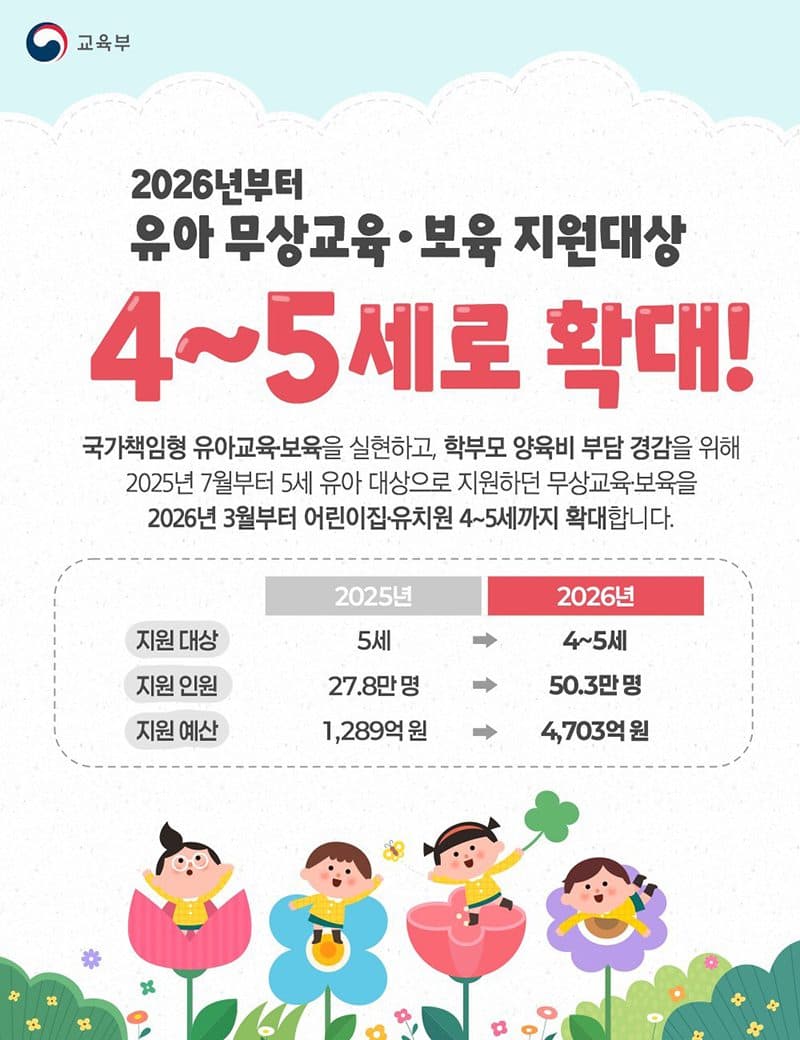 2026년부터 4세도 무상교육, 양육비 부담 던다