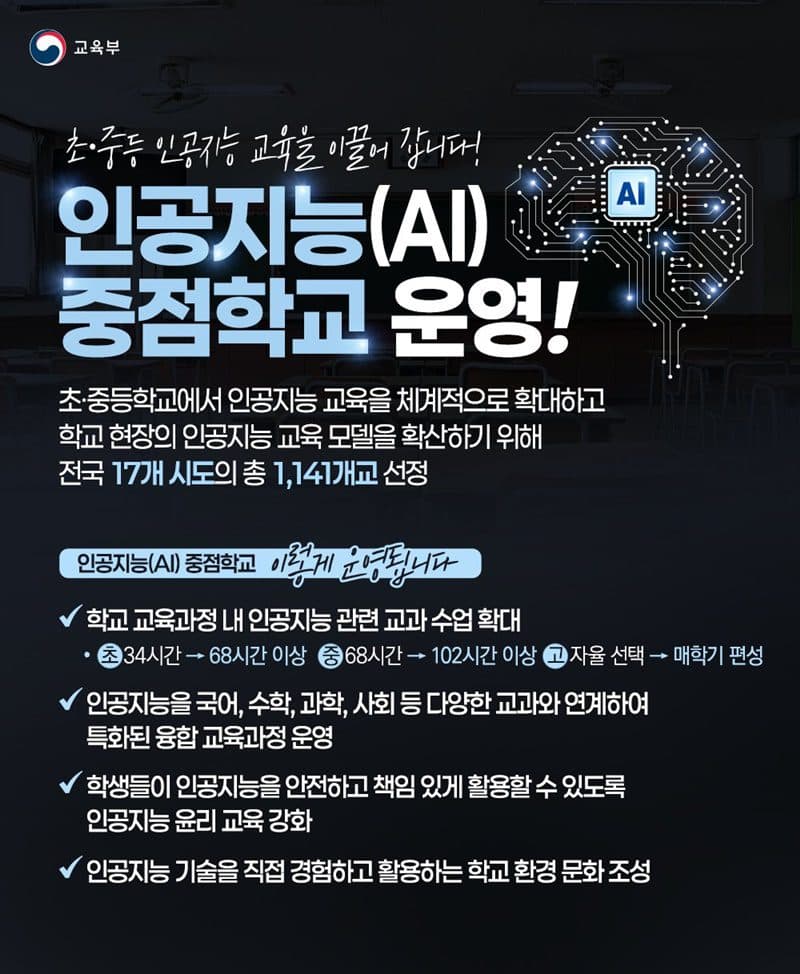 전국 1141개교, AI 중점학교 지정으로 미래 교육 격차 해소한다
