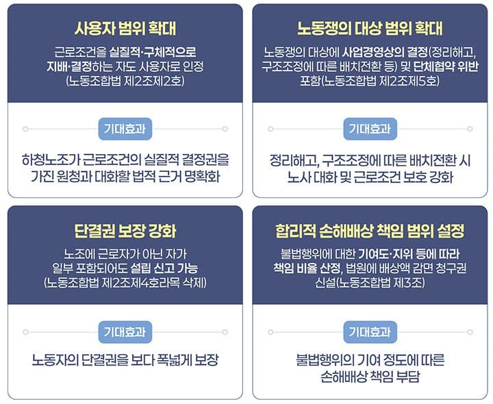 한국형 차세대 전력망 구축 시동… 2025년 실증사업 본격화