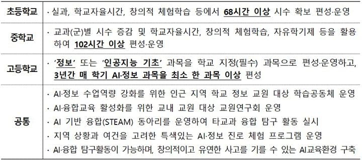 공교육 AI 격차, ‘인공지능 중점학교’가 해소한다