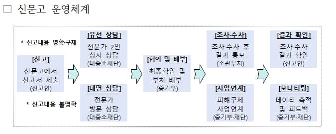 기술탈취 신고 창구 하나로 통합 중소기업 원스톱 지원