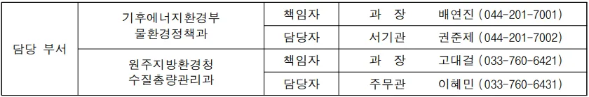 소양강댐 상류 녹조 차단, 수생식물·계단식 밭으로 수질 개선