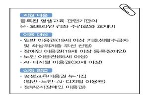 평생교육이용권 2026년 11만5천명 지원