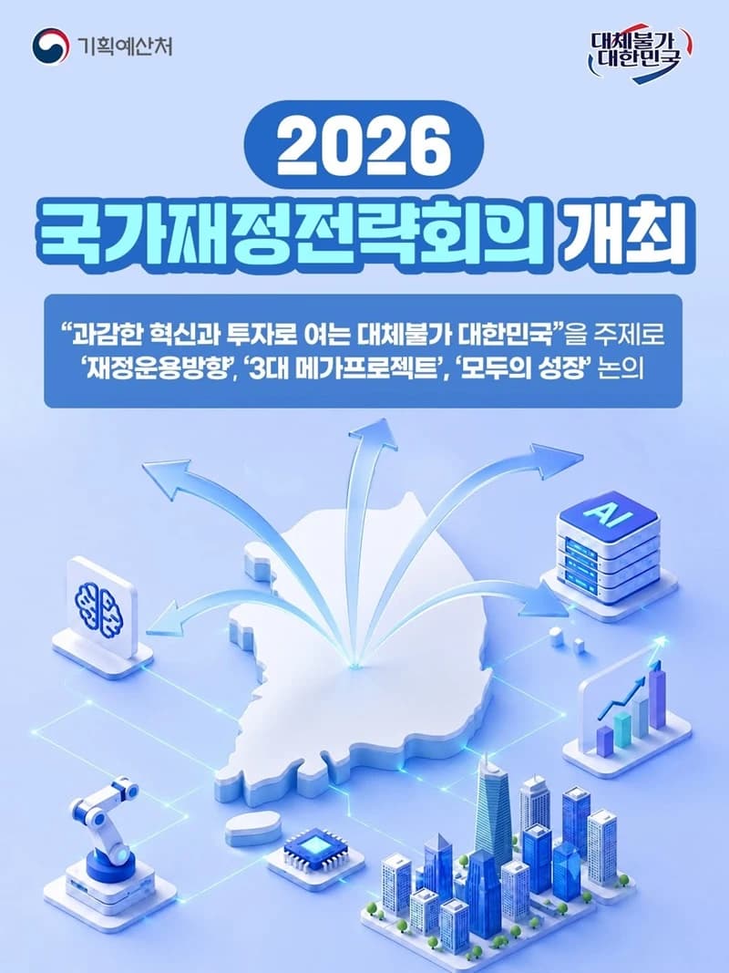 정부 3대 메가프로젝트에 미래대응기금 집중 투자