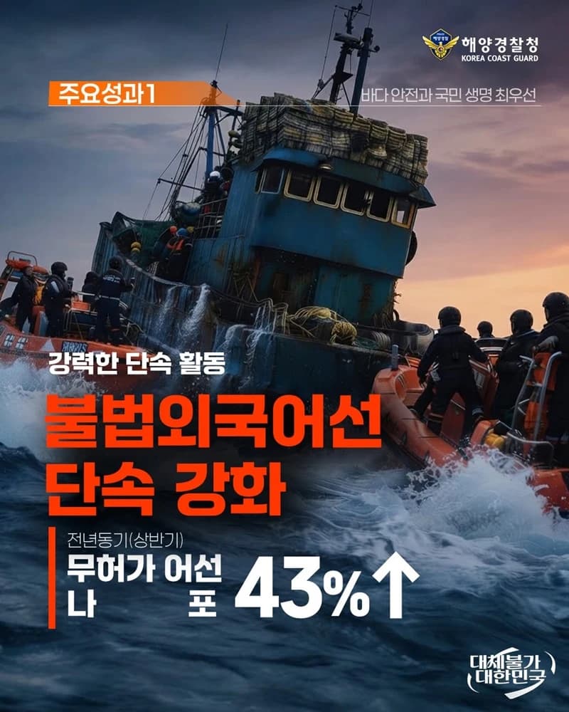 해양경찰청 상반기 불법어선 단속 43%↑ 인명피해 24%↓