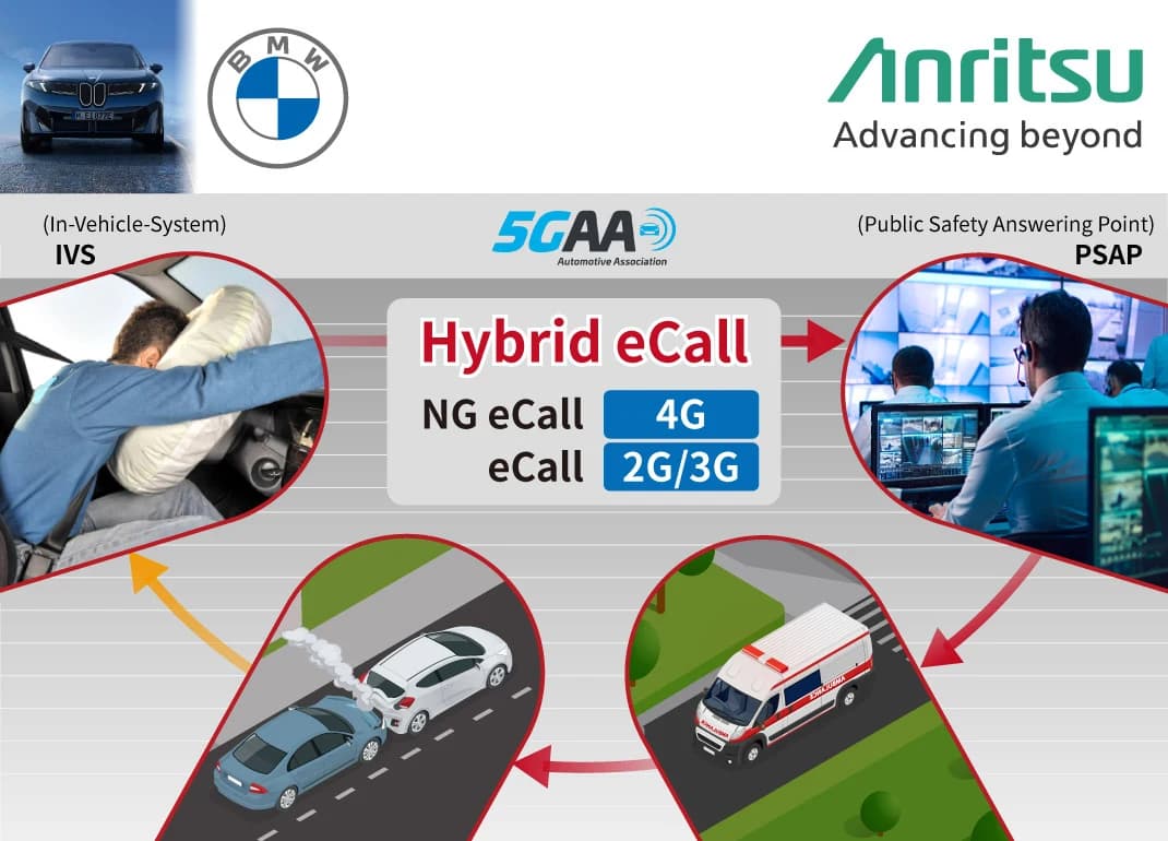 BMW 그룹, 안리쓰와 협력해 유럽 신규 eCall 표준 적합성 검증 완료