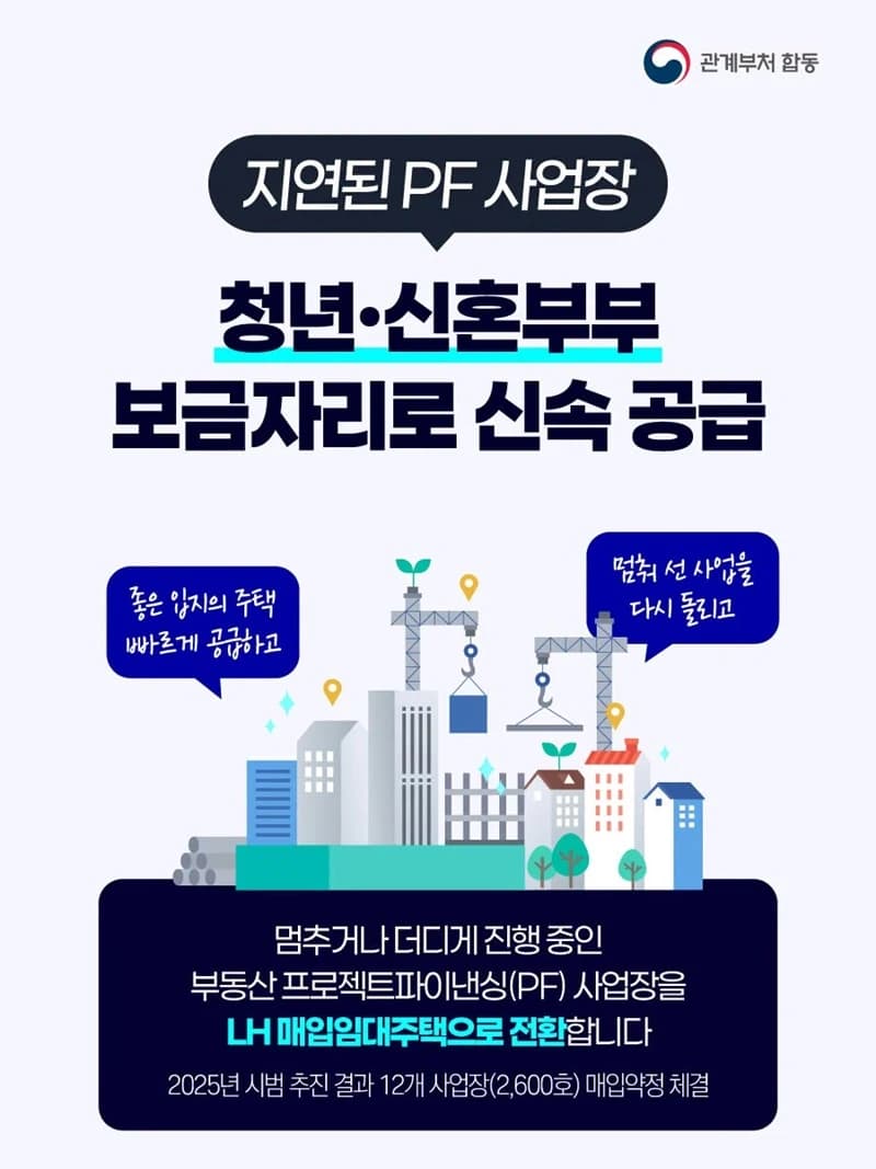 지연된 PF 사업장 청년·신혼부부 임대주택으로 전환