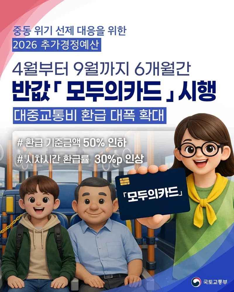 4월~9월 반값 모두의카드 시행, 환급 기준금액 대폭 인하